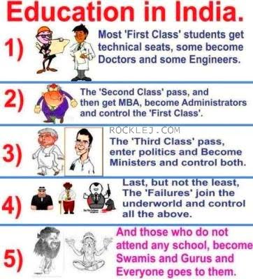 Education-In-India