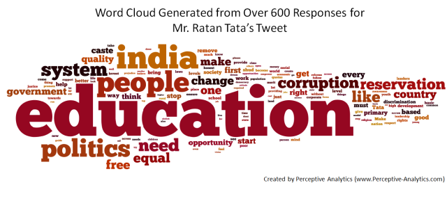 Responses-for-Mr.-Ratan-Tatas-Tweet