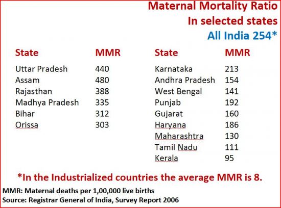 Maternal mortality rates