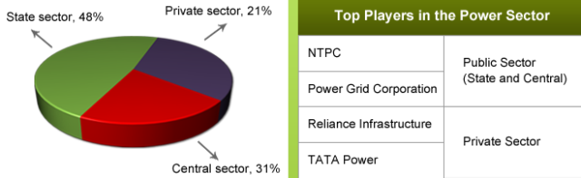 Top-players-power-sector
