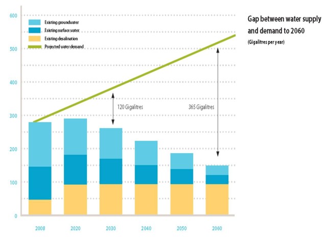 water-supply-and-demand