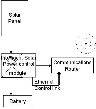 ng-solar-ethernet