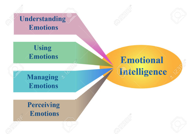 28963902-Diagram-of-emotional-intelligence-Stock-Vector