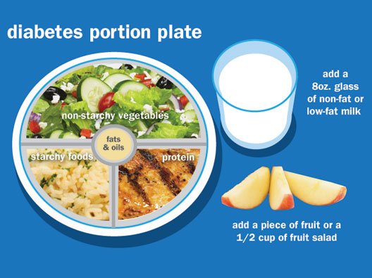 diabetes-portion-plate