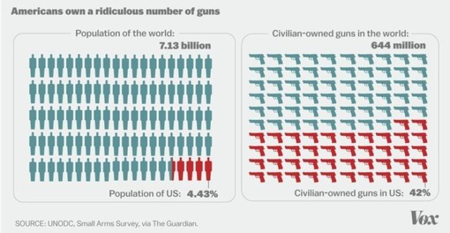 gun stats 1