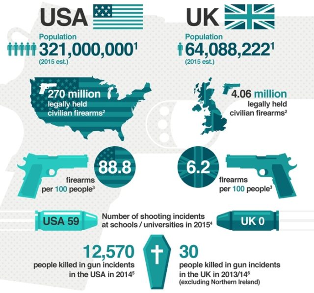 gun stats 2