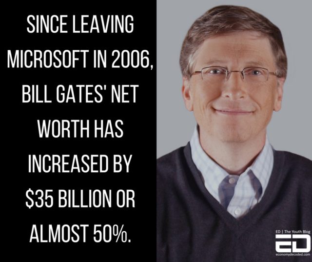 bill gates