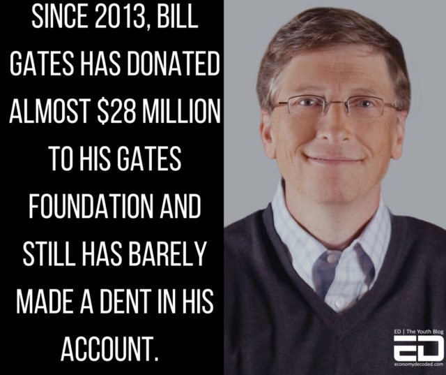 bill gates