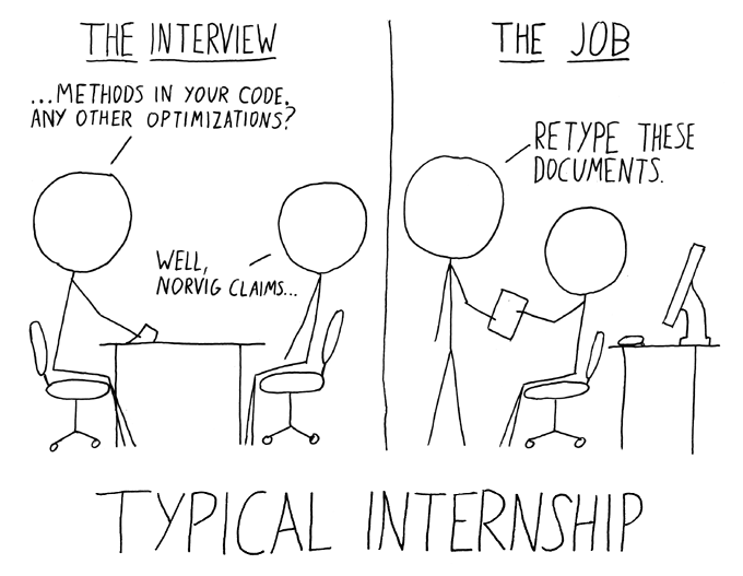 honest internships 