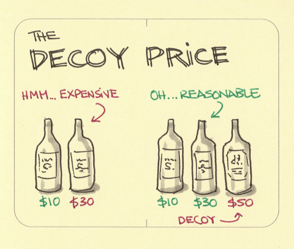 Decoy Price Strategy