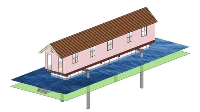 Amphibious architecture - how it works