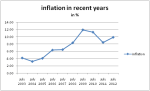 inflation1