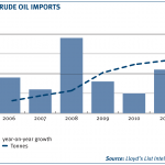 Crude+Oil+Imports