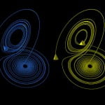 800px-TwoLorenzOrbits