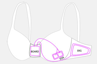 smart-bra