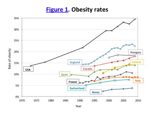 oecd_obesity_2009