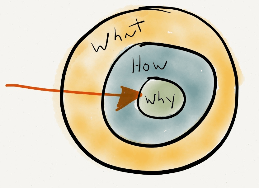 what-how-why - ED Times | Youth Media Channel
