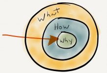 Have A Great Idea? Want To Start Something? Make It A Success? Follow this RULE how to be successful