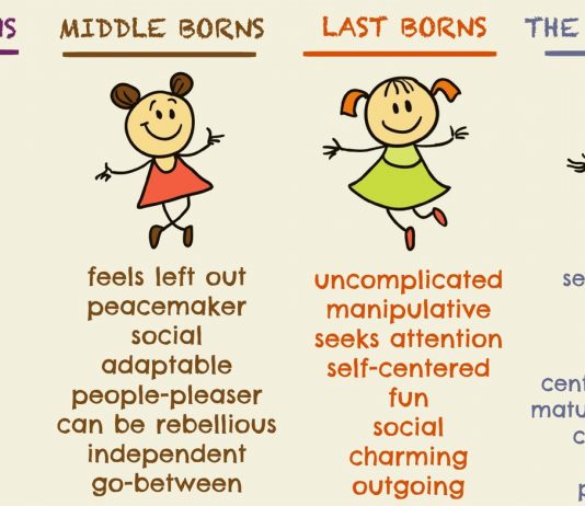 Stuck In The Middle: Middle Child Syndrome In GoT, HP And Little Women They don’t make a ‘syndrome’ out of just about anything (refer Fish Odour Syndrome), so this is serious. Pay attention