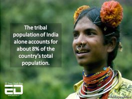 Adivasi population
