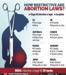 abortion-in-india