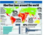 Abortion-Law-Globally