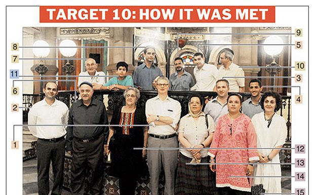 The Vanishing Jews Of Kolkata: The Last Jews That Love The City Of Joy Jews of Kolkata