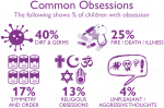 common-obsessions