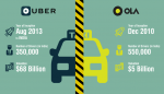 uber-vs-ola-compressor