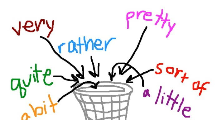 The Word “Very” Is VERY Unnecessary, Or Should I Say, Redundant: Poster Series overuse of word