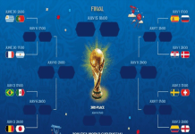 FIFA World Cup Round Of 16