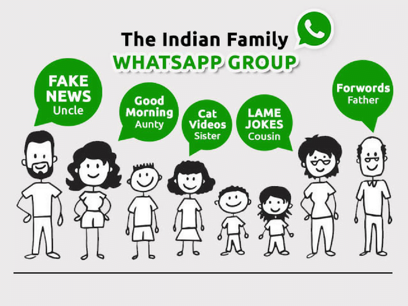 whatsapp family group images