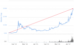 chart2-1024×631 (1)