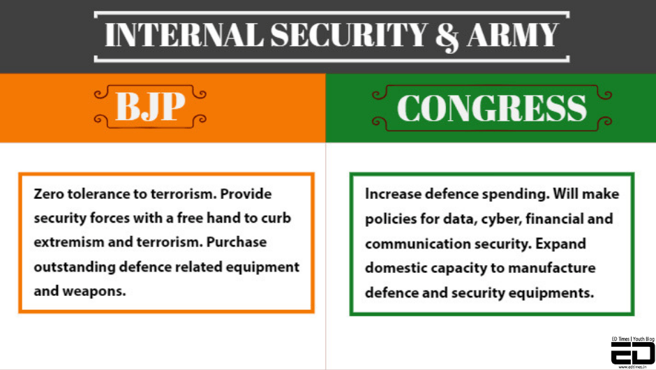 In Pics: Congress Manifesto Vs BJP Manifesto