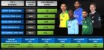 World-Cup-2019-Bowling-Performance-Report-Card