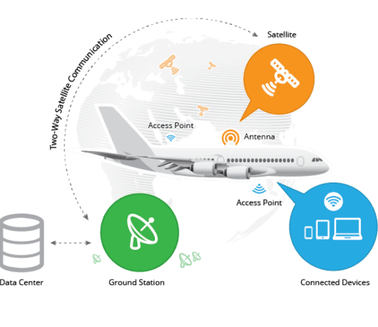This Airline To Be The First To Offer Inflight WiFi On Domestic Flights