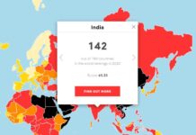 Incidents That Led To India’s Abysmal 142nd Ranking On World Press Freedom Index