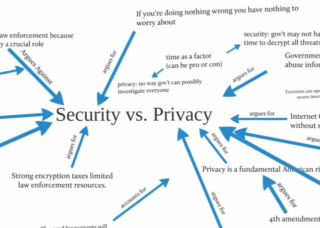 what is more important our privacy or national security essay
