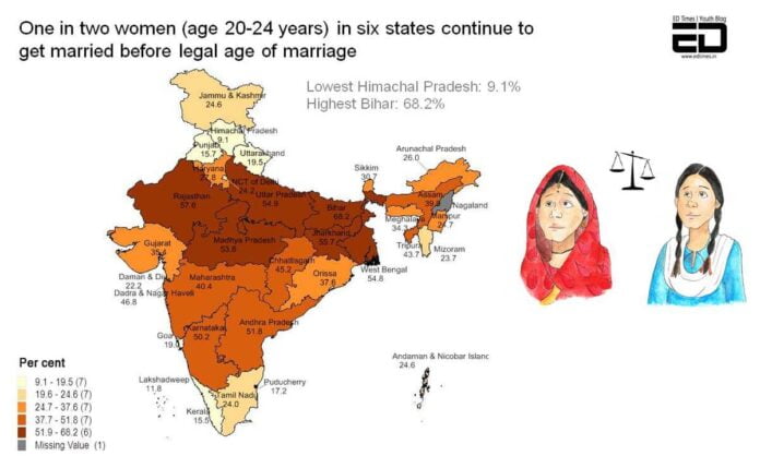 UNICEF Report On Child Marriage: Half Of The World’s Cases From India ...