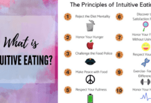 What Is The Intuitive Eating Movement And How It Revolutionizes Our Relationship With Food