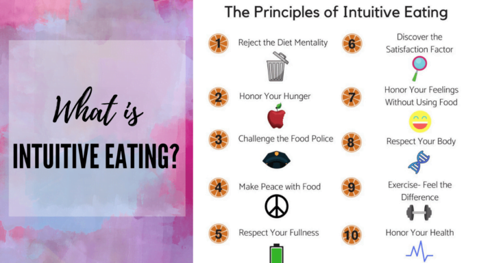 What Is The Intuitive Eating Movement And How It Revolutionizes Our Relationship With Food