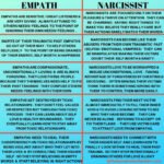 narcissism and empathy