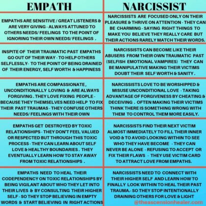 Here’s Why Empaths And Narcissists Are Attracted To Each Other