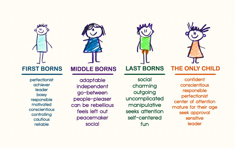 ResearchED: How Does Birth Order Affect Personality