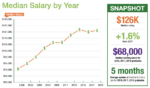 2019_survey_median_salary_0