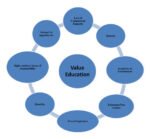 India’s juvenile delinquency