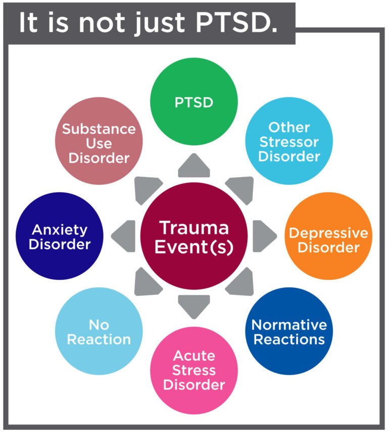 how-does-ptsd-affect-relationships-and-change-lives