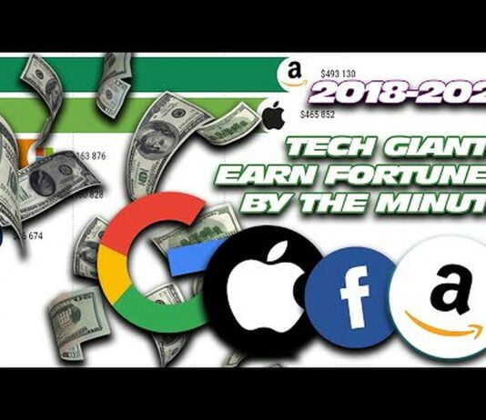 Revenue per minute of the big tech companies