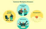 how-to-deal-with-stress-at-work-3145273_FINAL-5be9954746e0fb0026a730c3