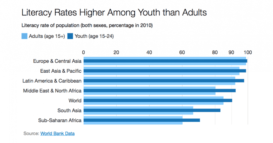 The higher the rates of